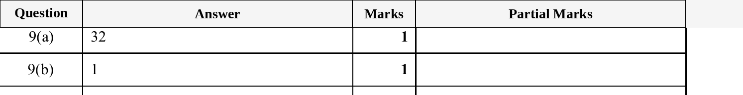 Mark scheme for IGCSE 0580 Oct/Nov 2025 Paper 13 Question 9