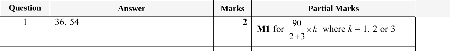 Mark scheme for IGCSE 0580 Nov 2025 Paper 21 Q1