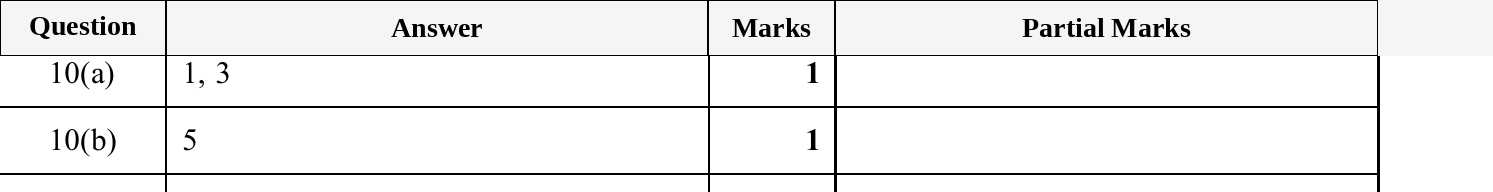 Mark scheme for IGCSE 0580 Oct/Nov 2025 Paper 21 Question 10