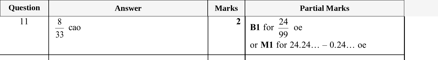 Mark scheme for IGCSE 0580 Oct/Nov 2025 Paper 21 Question 11