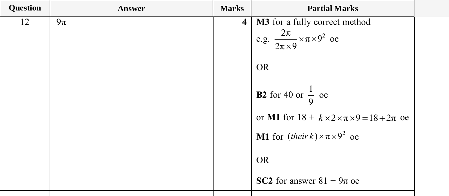 Mark scheme for IGCSE 0580 Oct/Nov 2025 Paper 21 Question 12