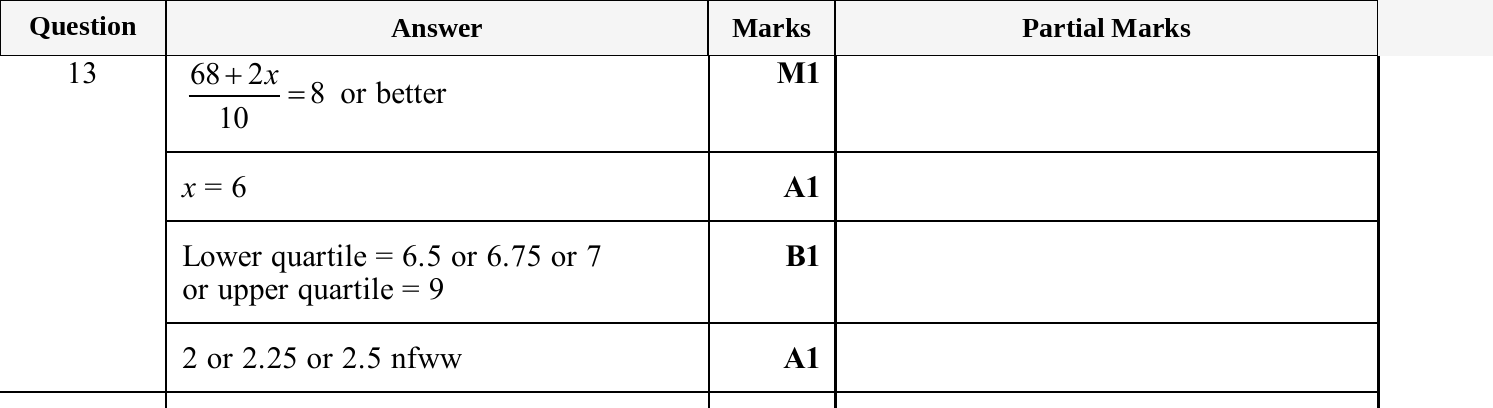 Mark scheme for IGCSE 0580 Nov 2025 Paper 21 Q13