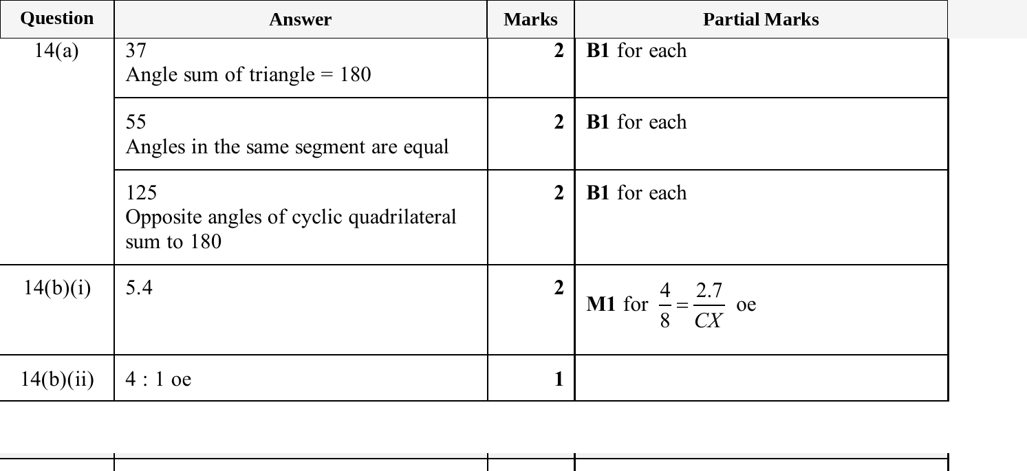 Mark scheme for IGCSE 0580 Nov 2025 Paper 21 Q14