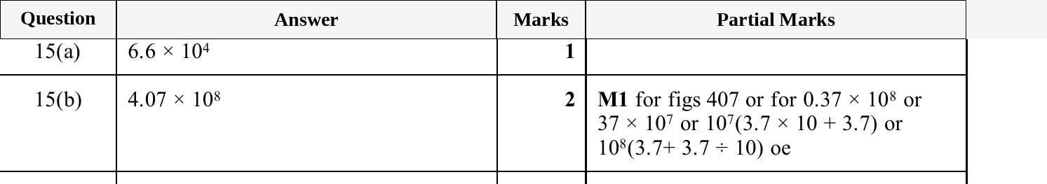 Mark scheme for IGCSE 0580 Nov 2025 Paper 21 Q15