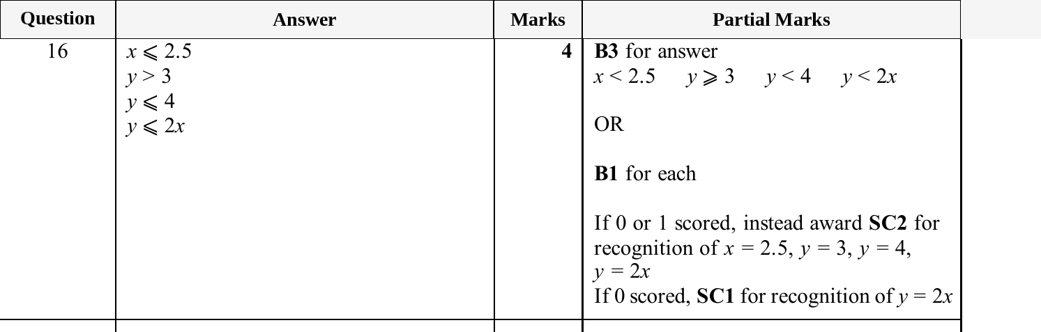 Mark scheme for IGCSE 0580 Nov 2025 Paper 21 Q16
