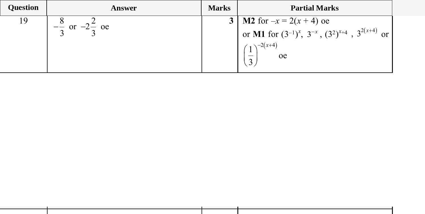 Mark scheme for IGCSE 0580 Nov 2025 Paper 21 Q19