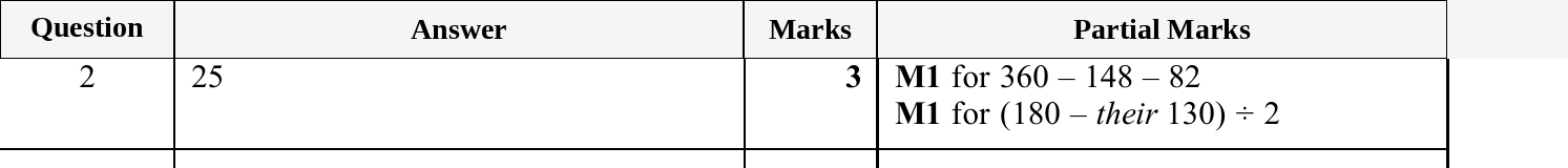 Mark scheme for IGCSE 0580 Oct/Nov 2025 Paper 21 Question 2