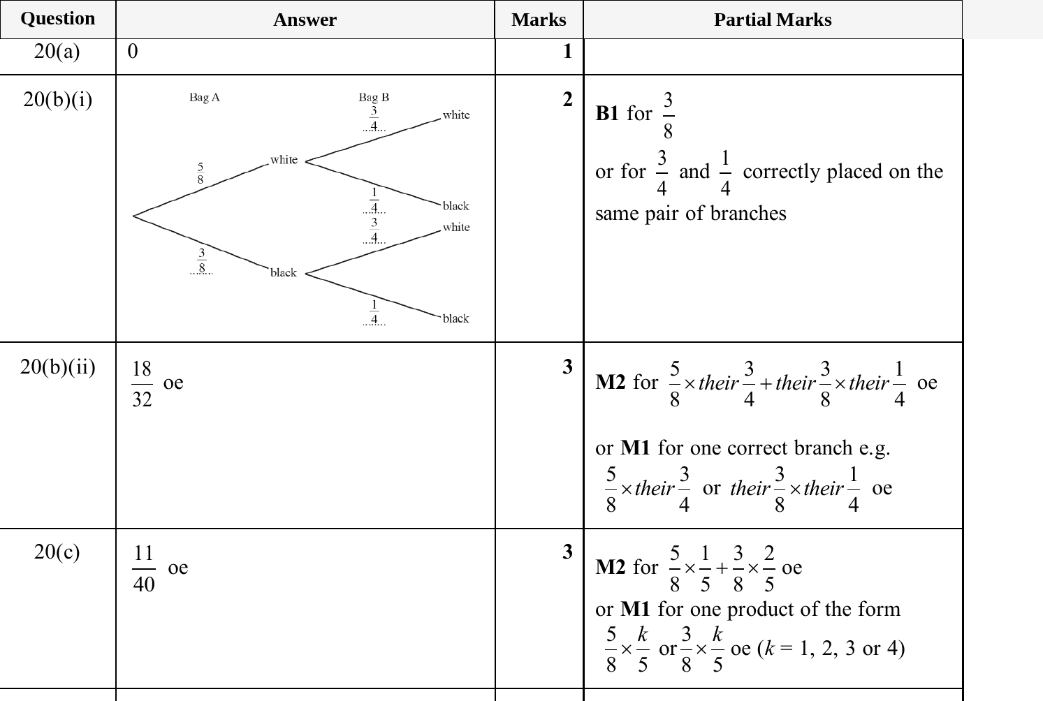 Mark scheme for IGCSE 0580 Nov 2025 Paper 21 Q20