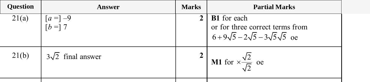 Mark scheme for IGCSE 0580 Oct/Nov 2025 Paper 21 Question 21