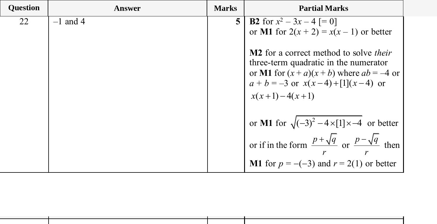Mark scheme for IGCSE 0580 Nov 2025 Paper 21 Q22