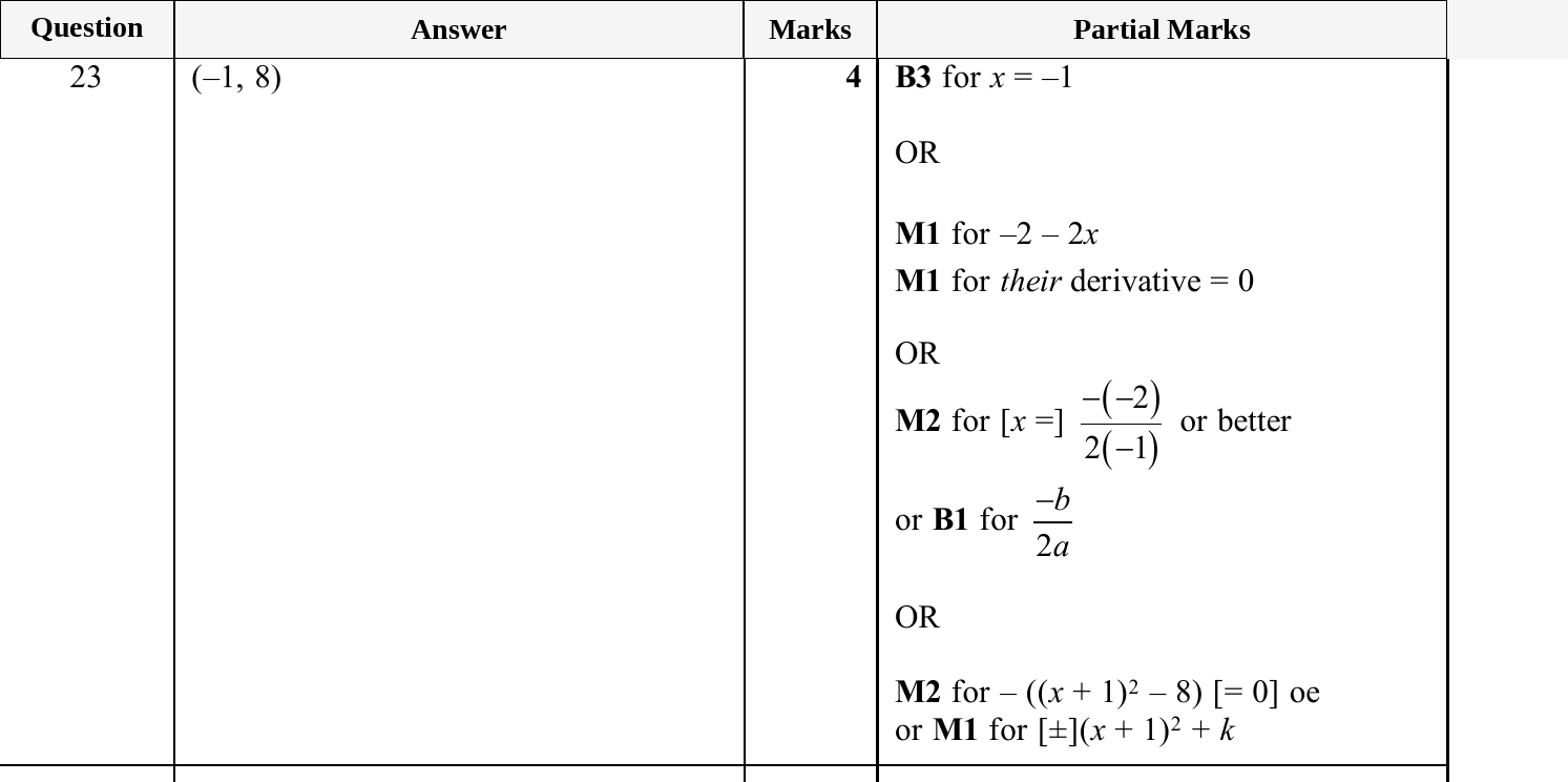 Mark scheme for IGCSE 0580 Oct/Nov 2025 Paper 21 Question 23