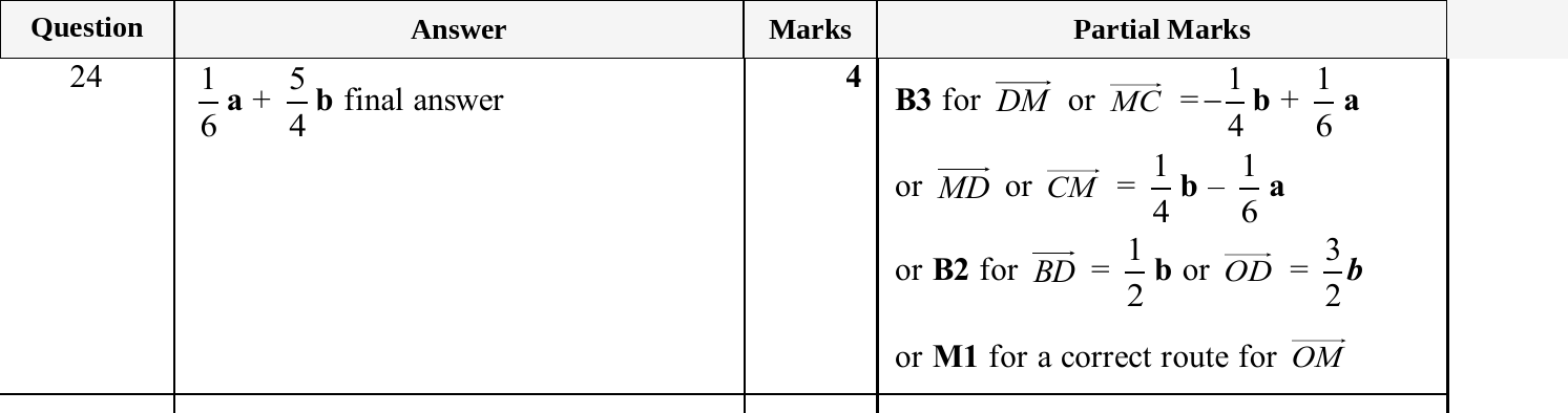 Mark scheme for IGCSE 0580 Nov 2025 Paper 21 Q24