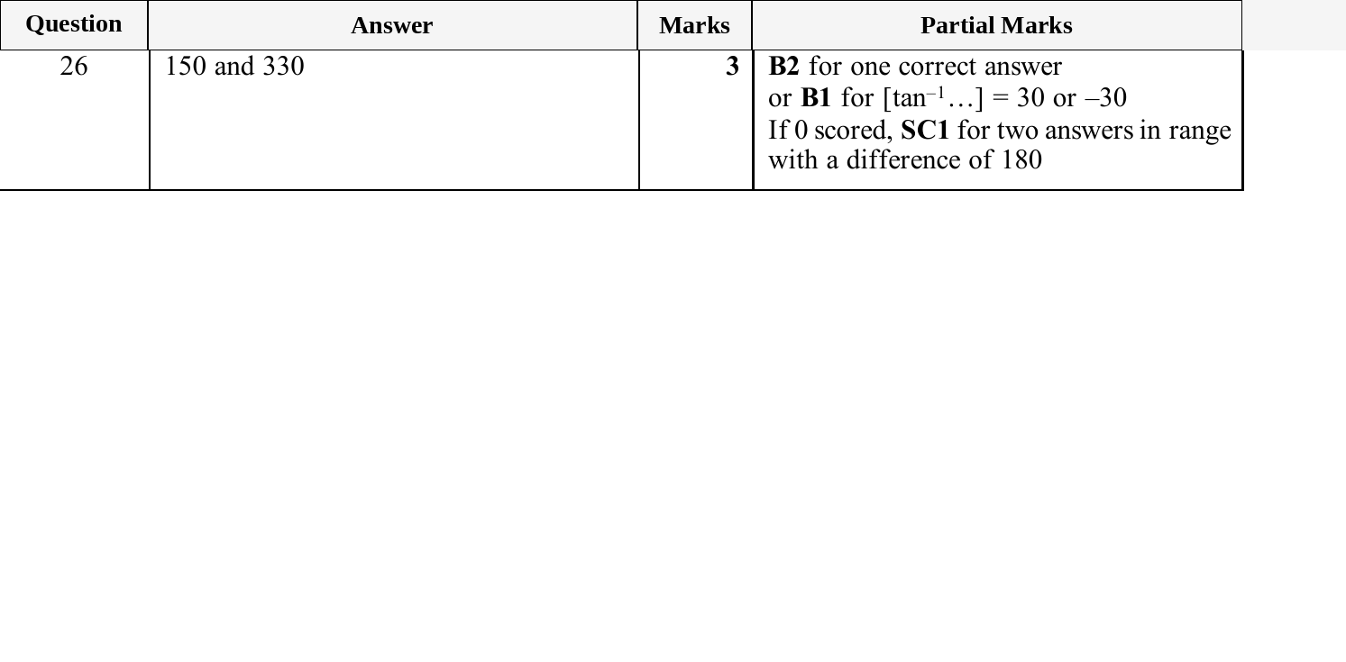 Mark scheme for IGCSE 0580 Oct/Nov 2025 Paper 21 Question 26