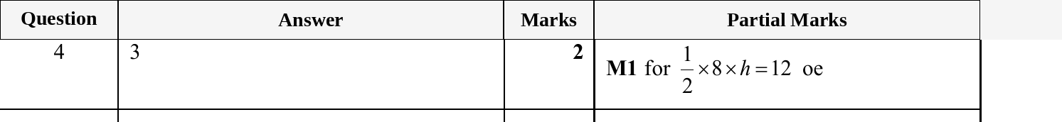 Mark scheme for IGCSE 0580 Oct/Nov 2025 Paper 21 Question 4