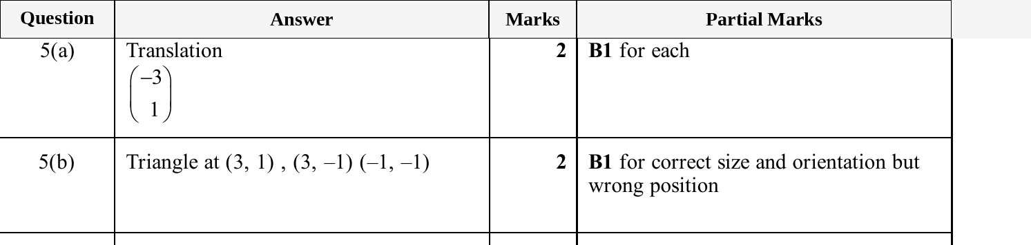 Mark scheme for IGCSE 0580 Nov 2025 Paper 21 Q5