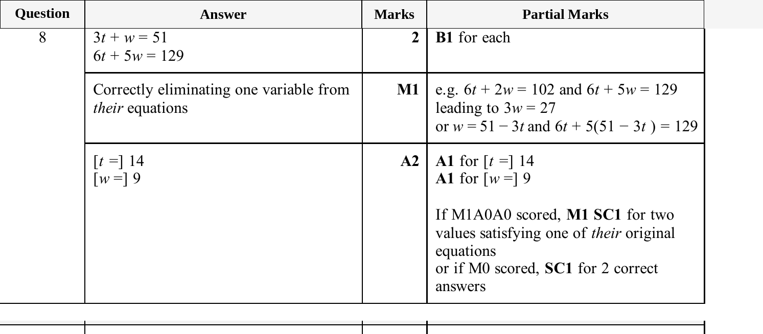 Mark scheme for IGCSE 0580 Nov 2025 Paper 21 Q8