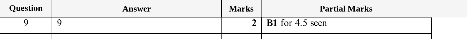 Mark scheme for IGCSE 0580 Nov 2025 Paper 21 Q9