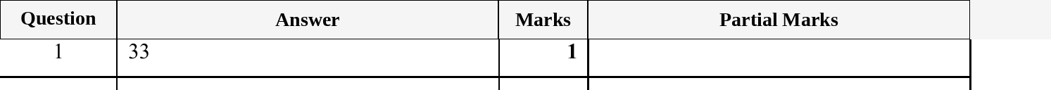 Mark scheme for IGCSE 0580 Oct/Nov 2025 Paper 22 Question 1