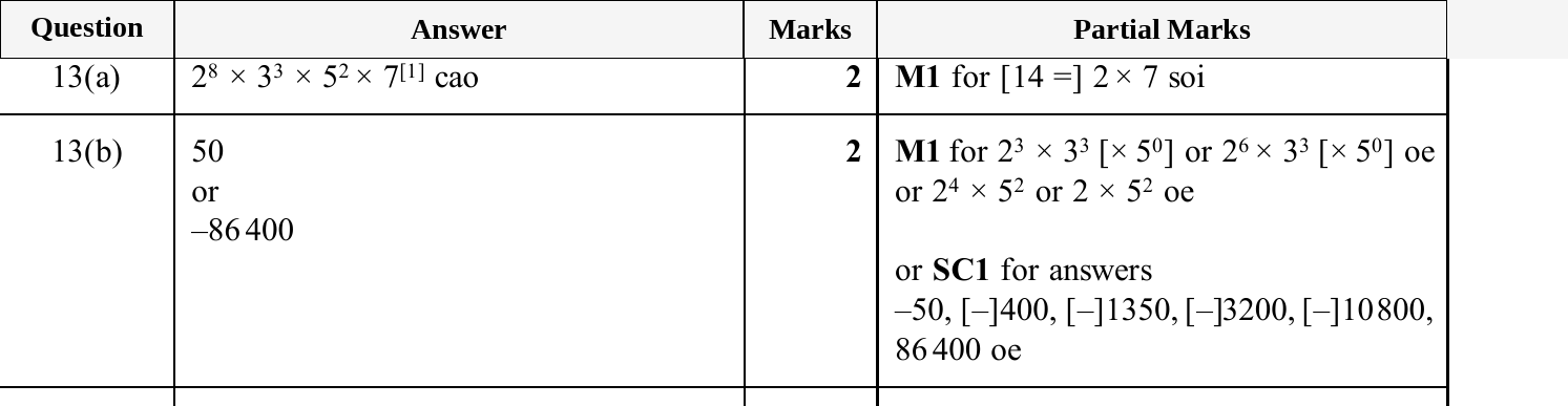 Mark scheme for IGCSE 0580 Oct/Nov 2025 Paper 22 Question 13