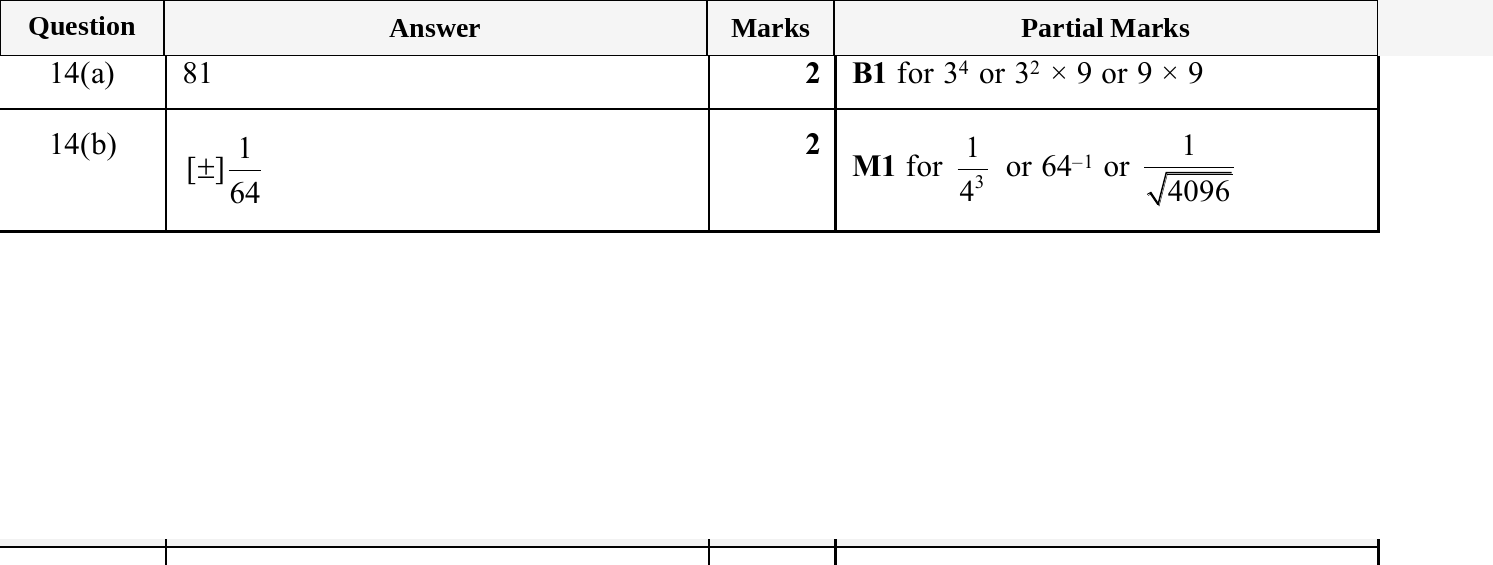 Mark scheme for IGCSE 0580 Oct/Nov 2025 Paper 22 Question 14