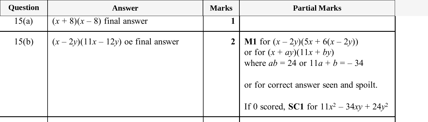 Mark scheme for IGCSE 0580 Nov 2025 Paper 22 Q15
