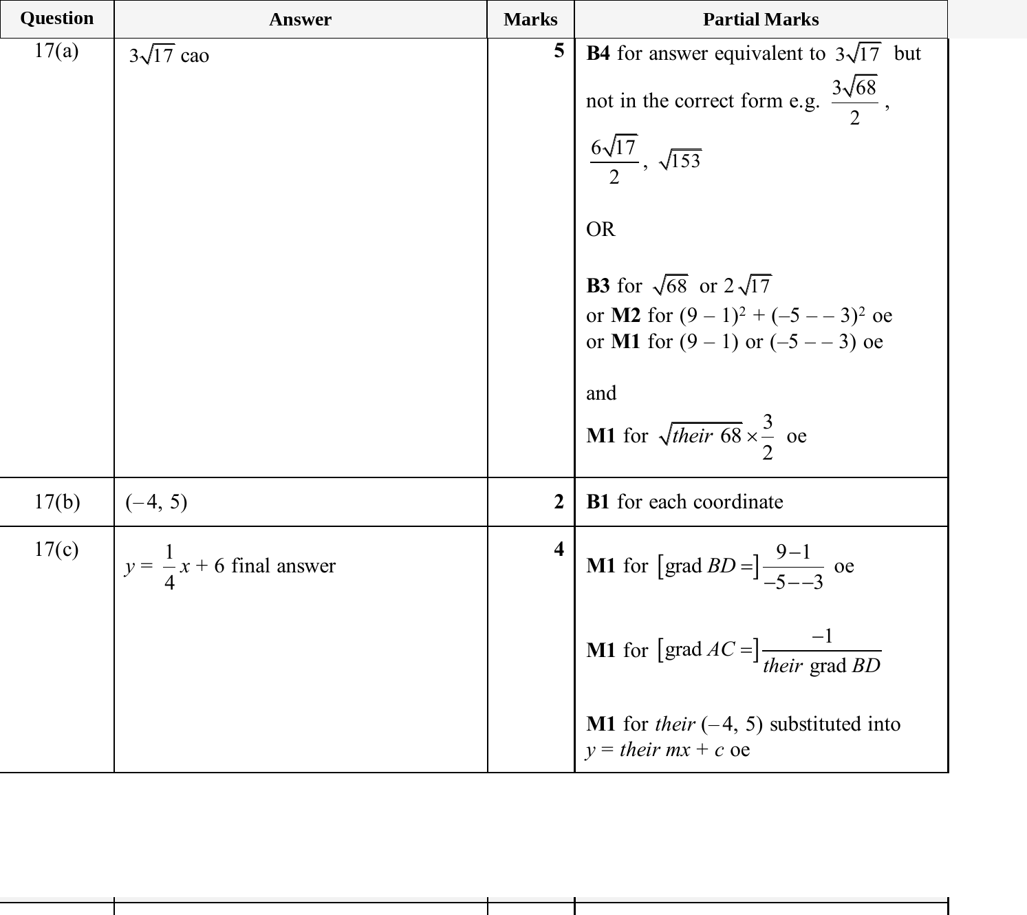 Mark scheme for IGCSE 0580 Nov 2025 Paper 22 Q17