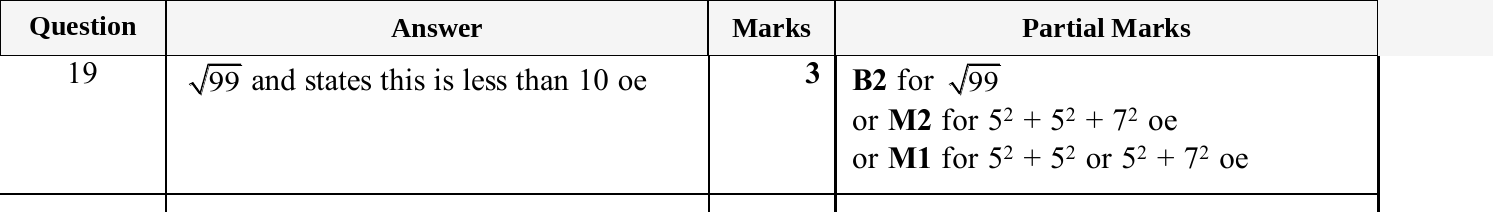 Mark scheme for IGCSE 0580 Oct/Nov 2025 Paper 22 Question 19