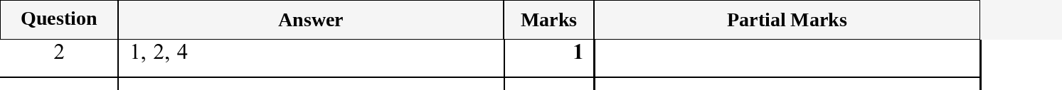 Mark scheme for IGCSE 0580 Oct/Nov 2025 Paper 22 Question 2