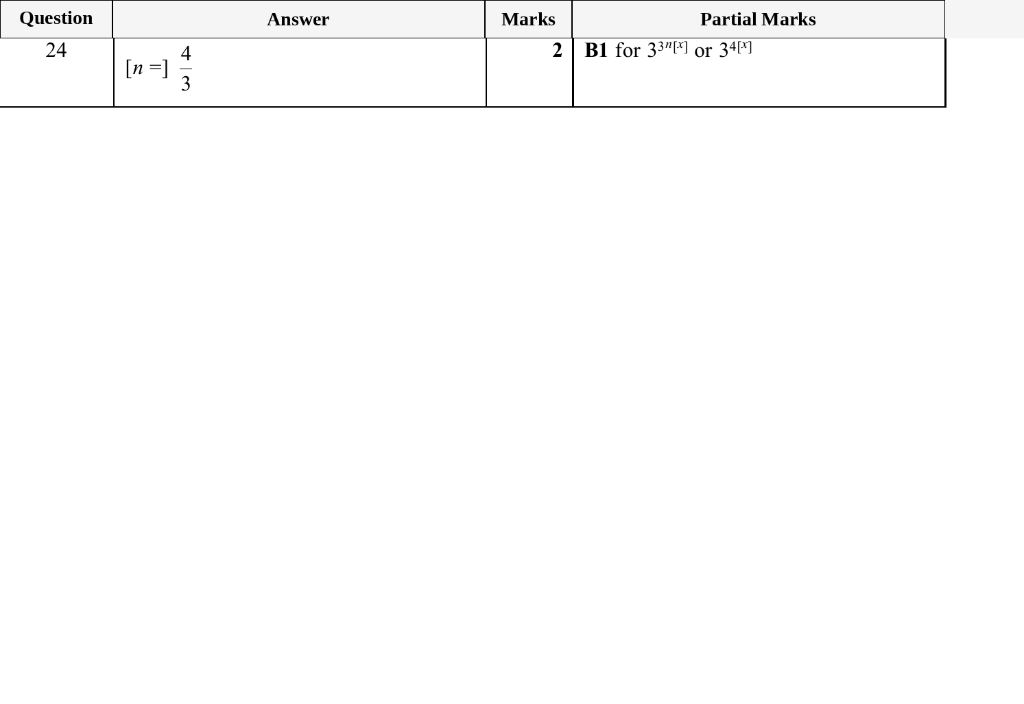 Mark scheme for IGCSE 0580 Oct/Nov 2025 Paper 22 Question 24