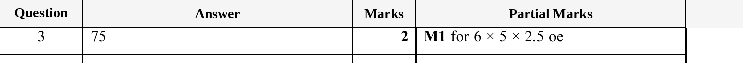 Mark scheme for IGCSE 0580 Oct/Nov 2025 Paper 22 Question 3