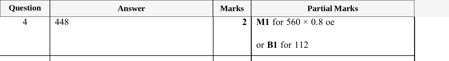 Mark scheme for IGCSE 0580 Oct/Nov 2025 Paper 22 Question 4
