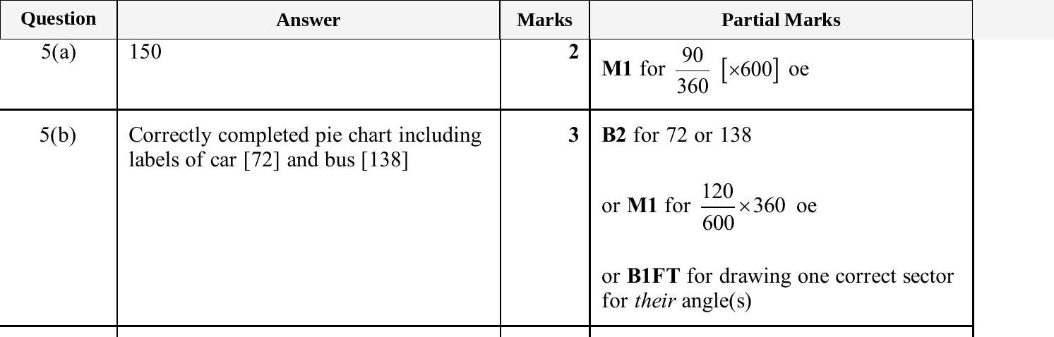 Mark scheme for IGCSE 0580 Nov 2025 Paper 22 Q5