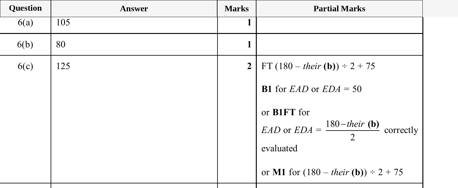 Mark scheme for IGCSE 0580 Nov 2025 Paper 22 Q6