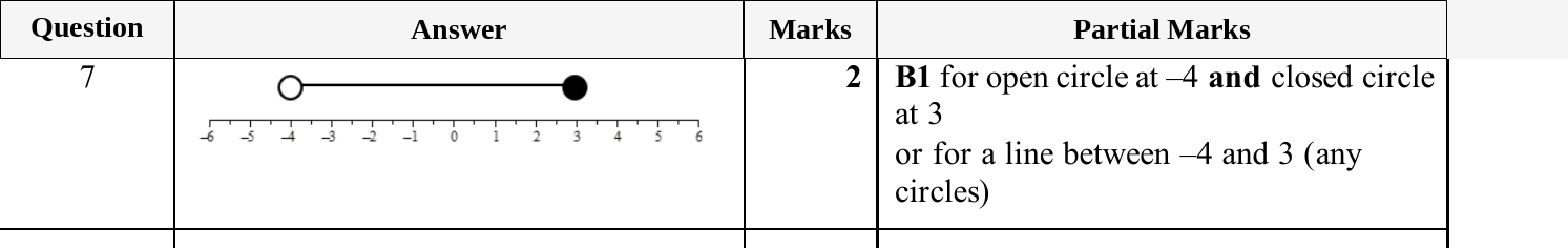 Mark scheme for IGCSE 0580 Nov 2025 Paper 22 Q7