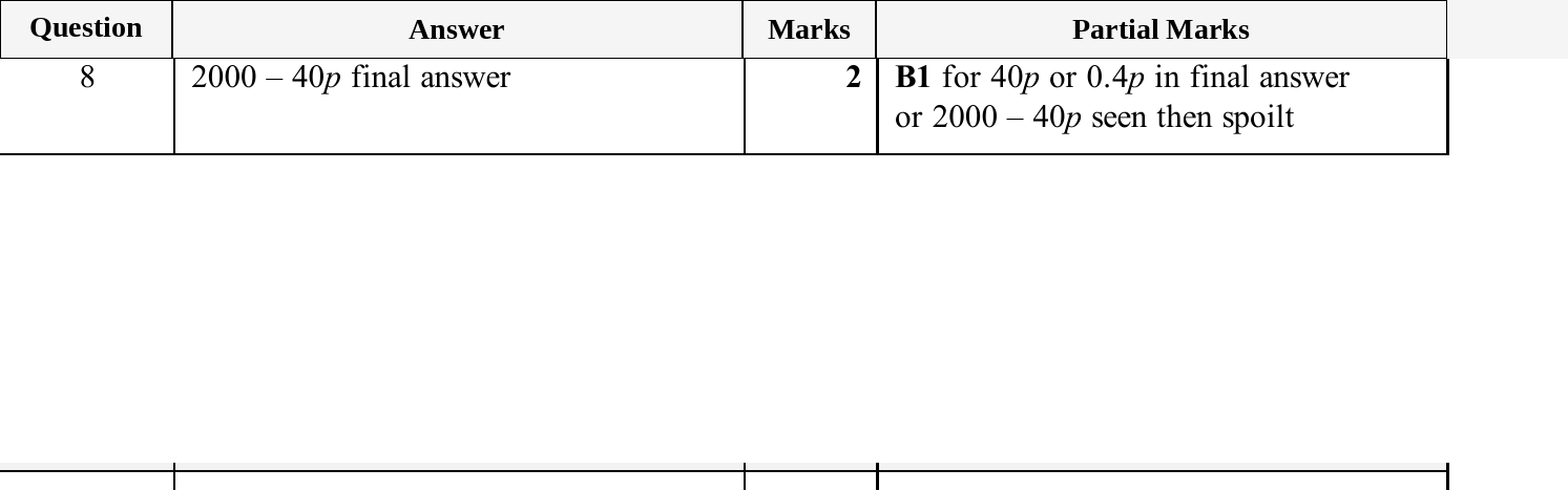 Mark scheme for IGCSE 0580 Oct/Nov 2025 Paper 22 Question 8