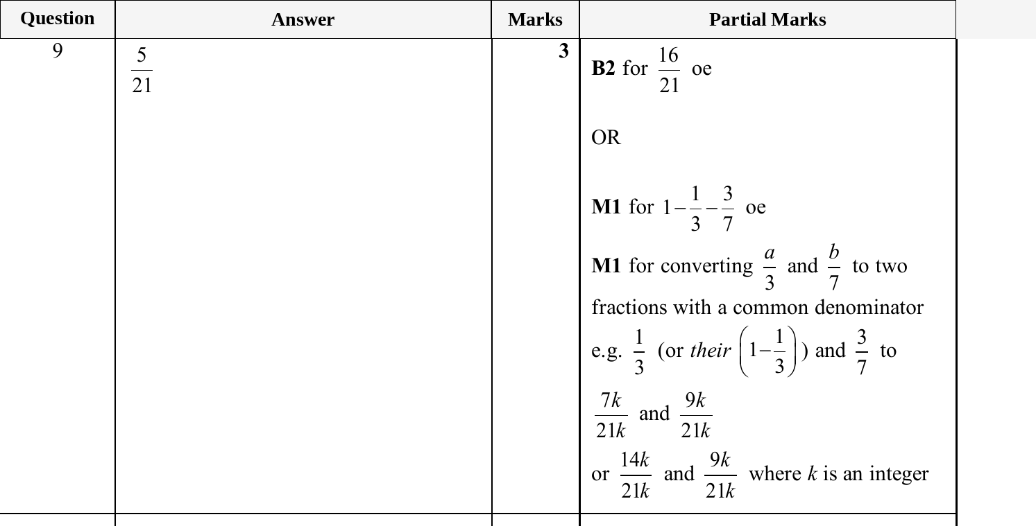 Mark scheme for IGCSE 0580 Nov 2025 Paper 22 Q9