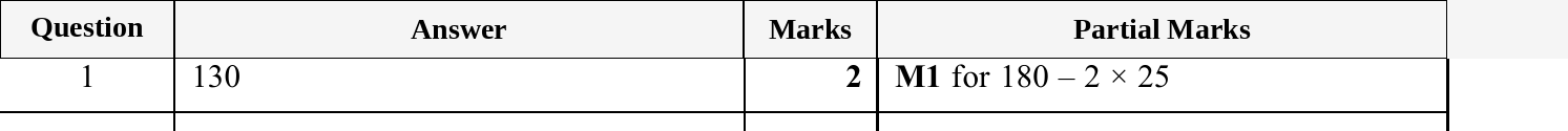 Mark scheme for IGCSE 0580 Oct/Nov 2025 Paper 23 Question 1