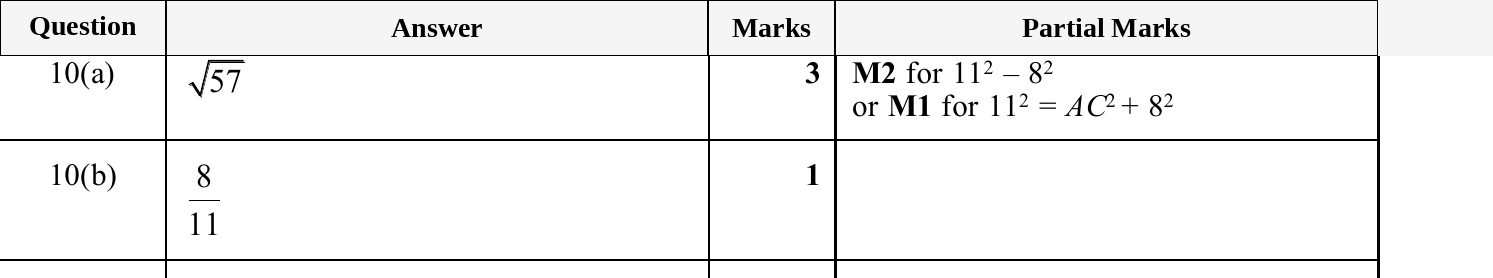 Mark scheme for IGCSE 0580 Nov 2025 Paper 23 Q10
