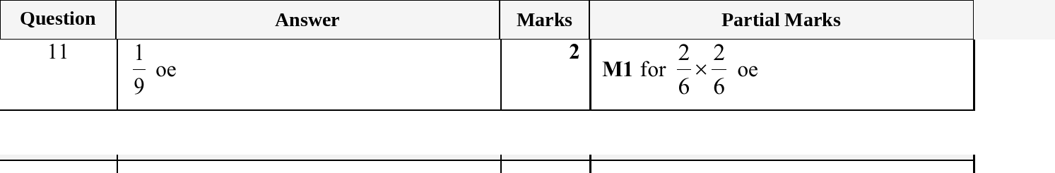 Mark scheme for IGCSE 0580 Oct/Nov 2025 Paper 23 Question 11