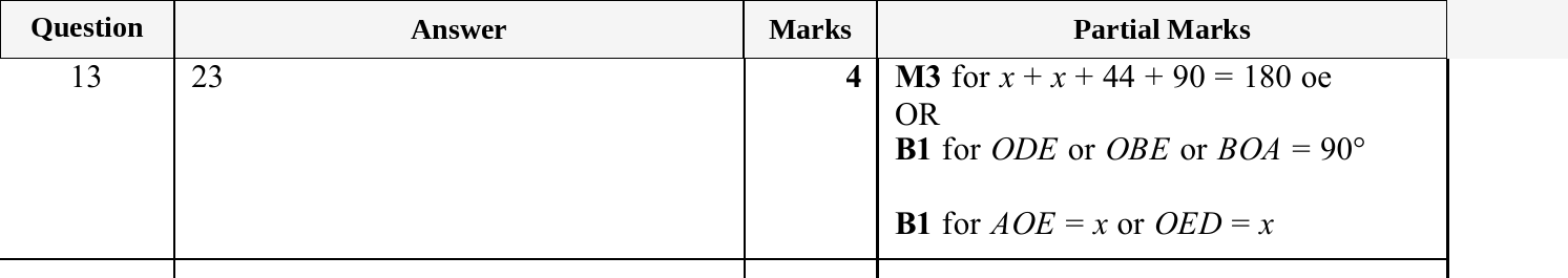Mark scheme for IGCSE 0580 Oct/Nov 2025 Paper 23 Question 13