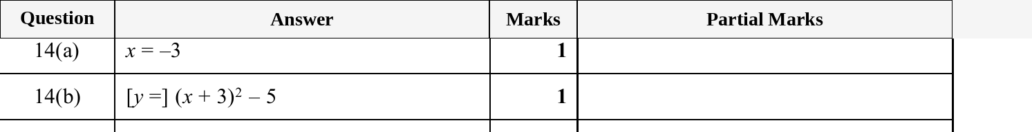 Mark scheme for IGCSE 0580 Nov 2025 Paper 23 Q14