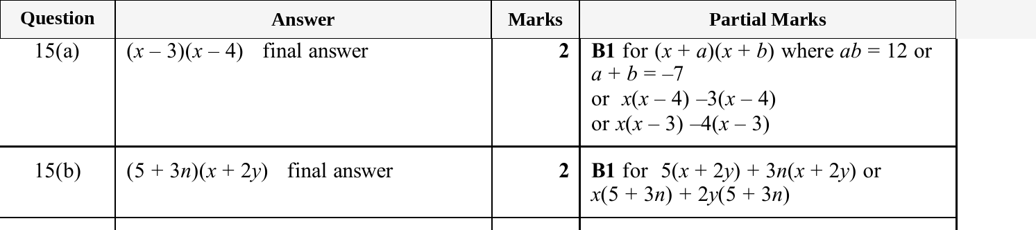 Mark scheme for IGCSE 0580 Nov 2025 Paper 23 Q15