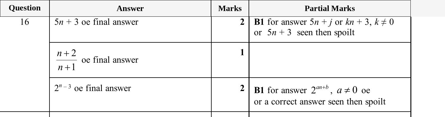 Mark scheme for IGCSE 0580 Nov 2025 Paper 23 Q16