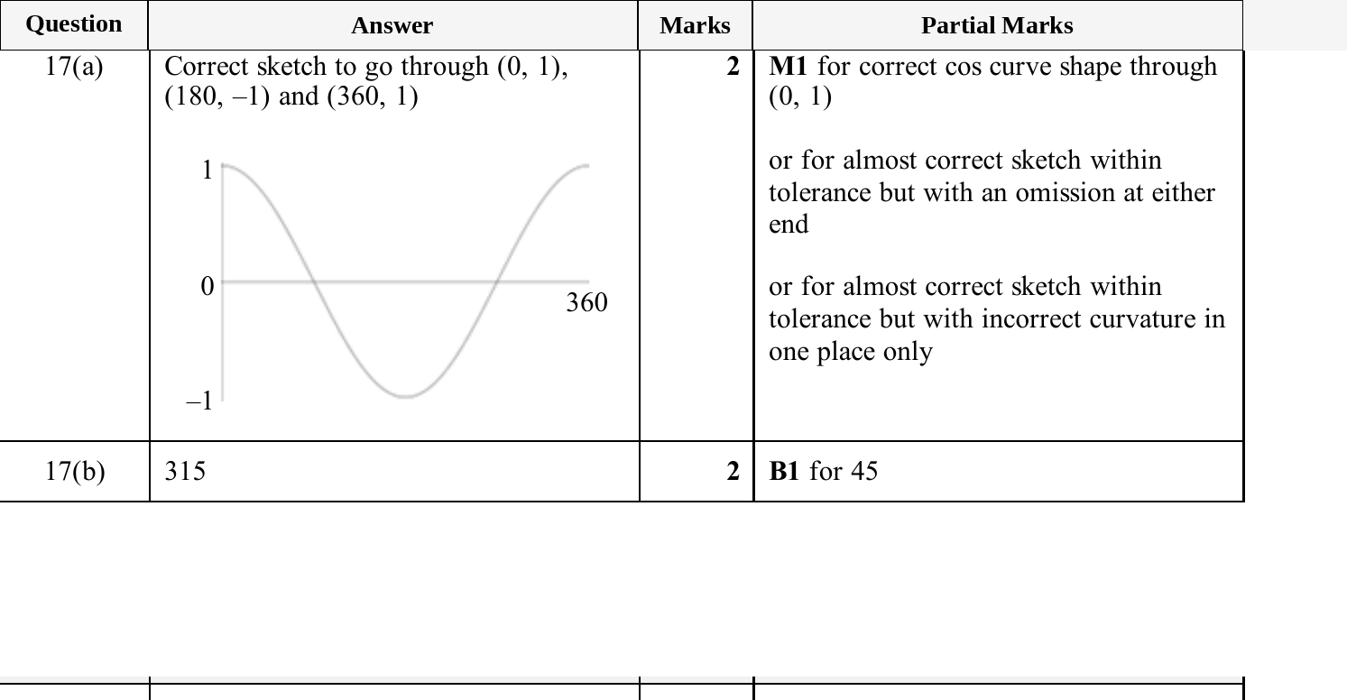 Mark scheme for IGCSE 0580 Nov 2025 Paper 23 Q17