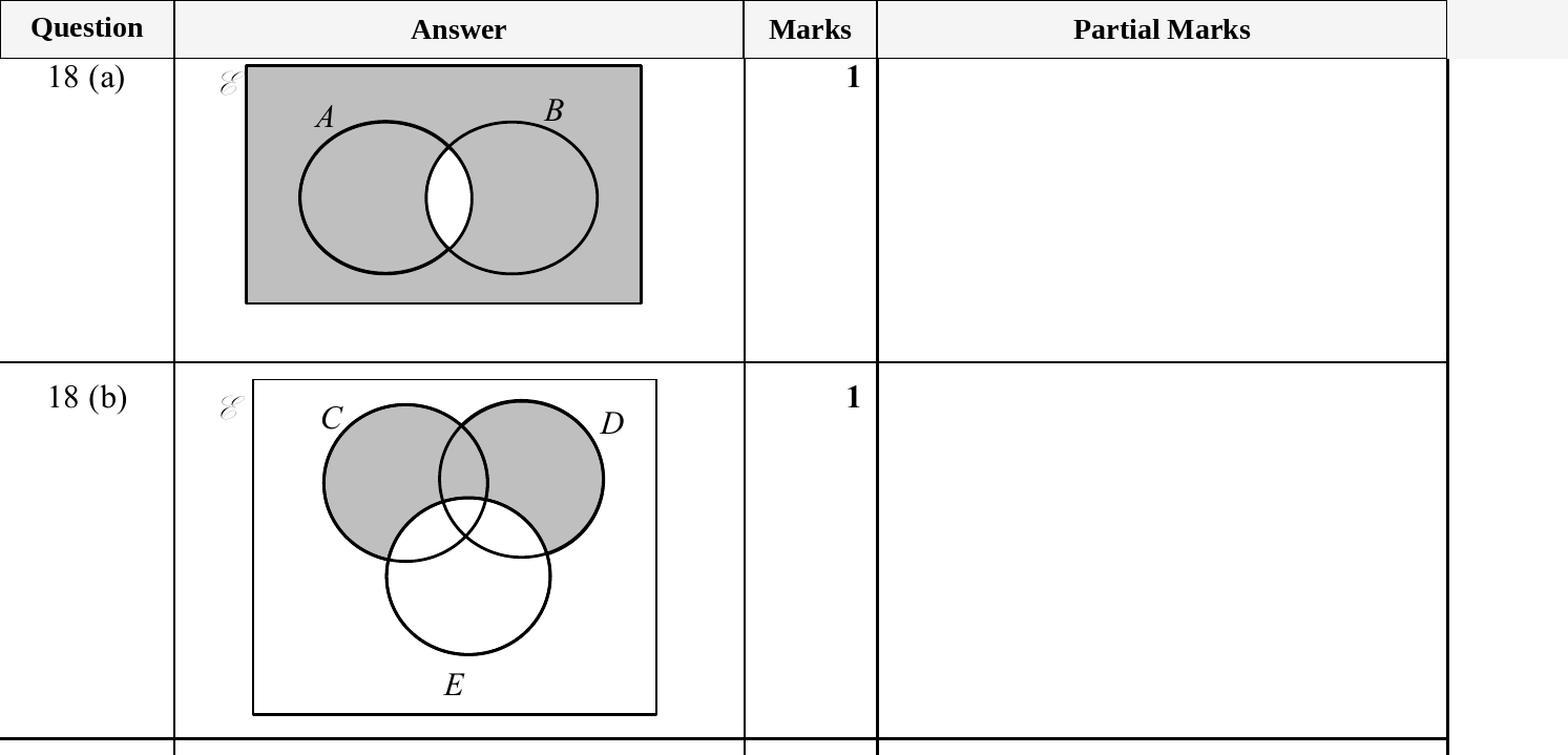 Mark scheme for IGCSE 0580 Nov 2025 Paper 23 Q18