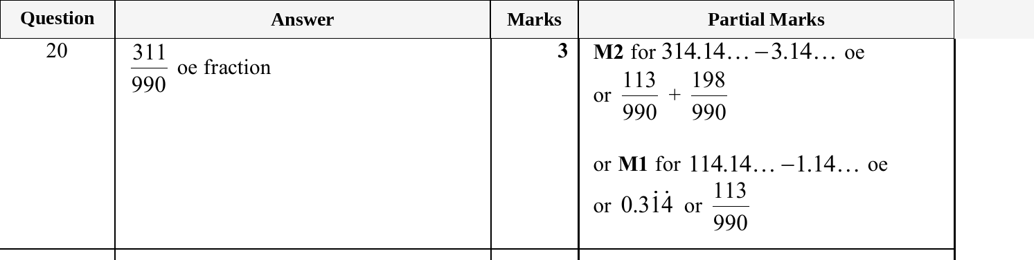 Mark scheme for IGCSE 0580 Nov 2025 Paper 23 Q20