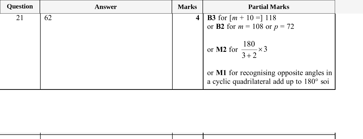 Mark scheme for IGCSE 0580 Oct/Nov 2025 Paper 23 Question 21