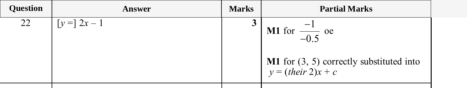 Mark scheme for IGCSE 0580 Nov 2025 Paper 23 Q22
