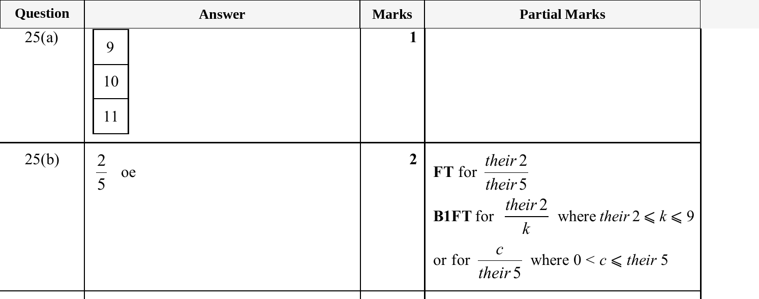 Mark scheme for IGCSE 0580 Oct/Nov 2025 Paper 23 Question 25