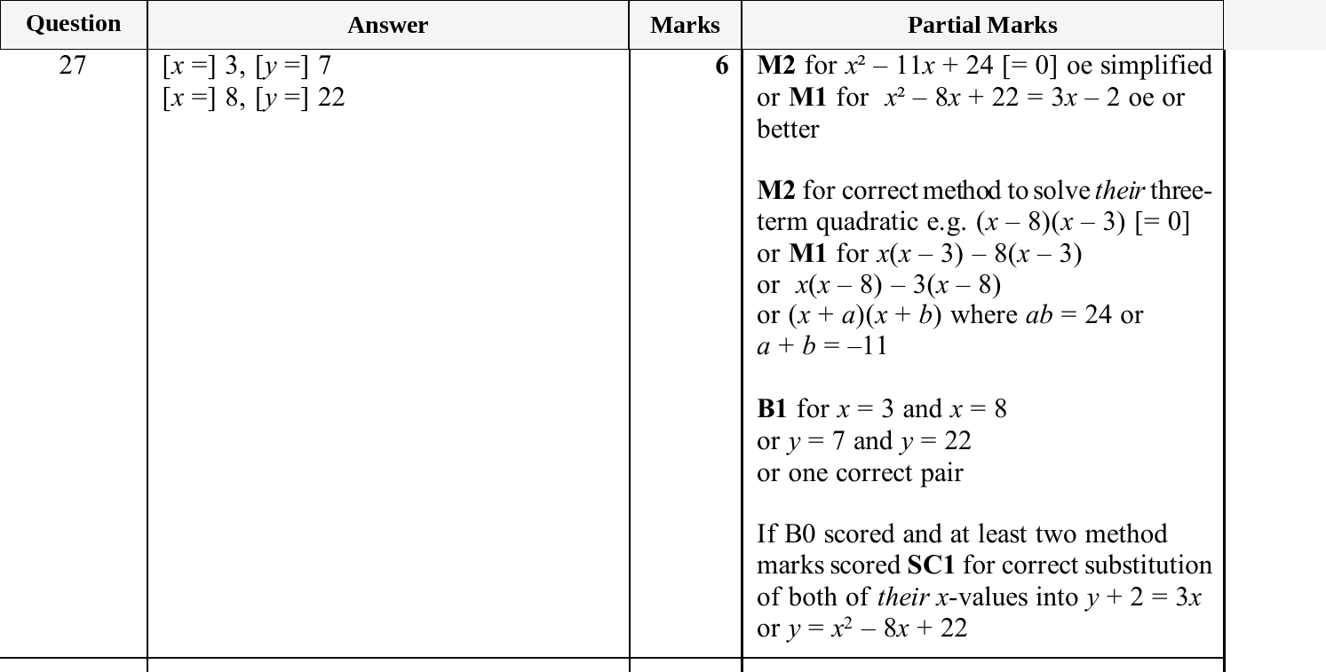 Mark scheme for IGCSE 0580 Nov 2025 Paper 23 Q27